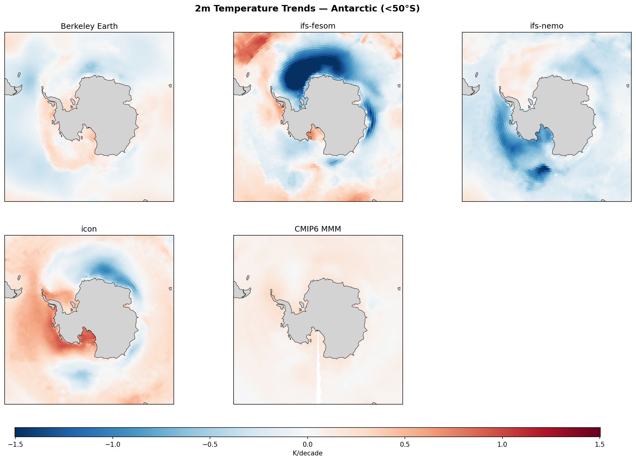 2m Temperature Trends (Antarctic (<50°S))